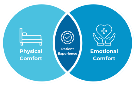 Patient Comfort Blog Graphic